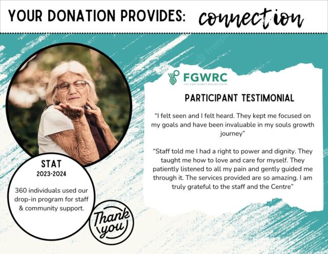 Thank you so much to everyone that supported us during the month of March!

Your donation provides connection.

“I felt seen and I felt heard. They kept me focused on my goals and have been invaluable in my souls growth journey”.

“Staff told me I had a right to power and dignity. They taught me how to love and care for myself. They patiently listened to all my pain and gently guided me through it. The services provided are so amazing. I am truly grateful to the staff and the Centre” .

With your support, 360 individuals used our drop-in program for staff & community support over this past year.

THANK-YOU For Making A Monthly Difference!
.
#Fgwrc #MarchAppreciation #Support #Women #Children #GenderDiversePeople #Families #Generosity #MakingADifference #Thankful