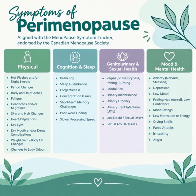 A big thank-you to Louise @mylife.project for facilitating From Fog to Focus: Making Sense of Perimenopause! 💚

In honour of World Menopause Month, this session explored how perimenopause and menopause can affect so many aspects of daily life, from sleep, energy and concentration to mood, confidence and overall well-being.

Thank you, Louise, for creating a welcoming space for open conversation, sharing helpful insights and giving participants practical tools to better understand what they may be experiencing.

Wondering if a symptom could be related to perimenopause? Take a look at the graphic for some common symptoms, and remember that everyone's experience is different.

 #FGWRC #WorldMenopauseMonth #Perimenopause